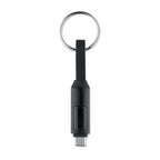 KEYSTO
