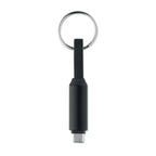 KEYSTO